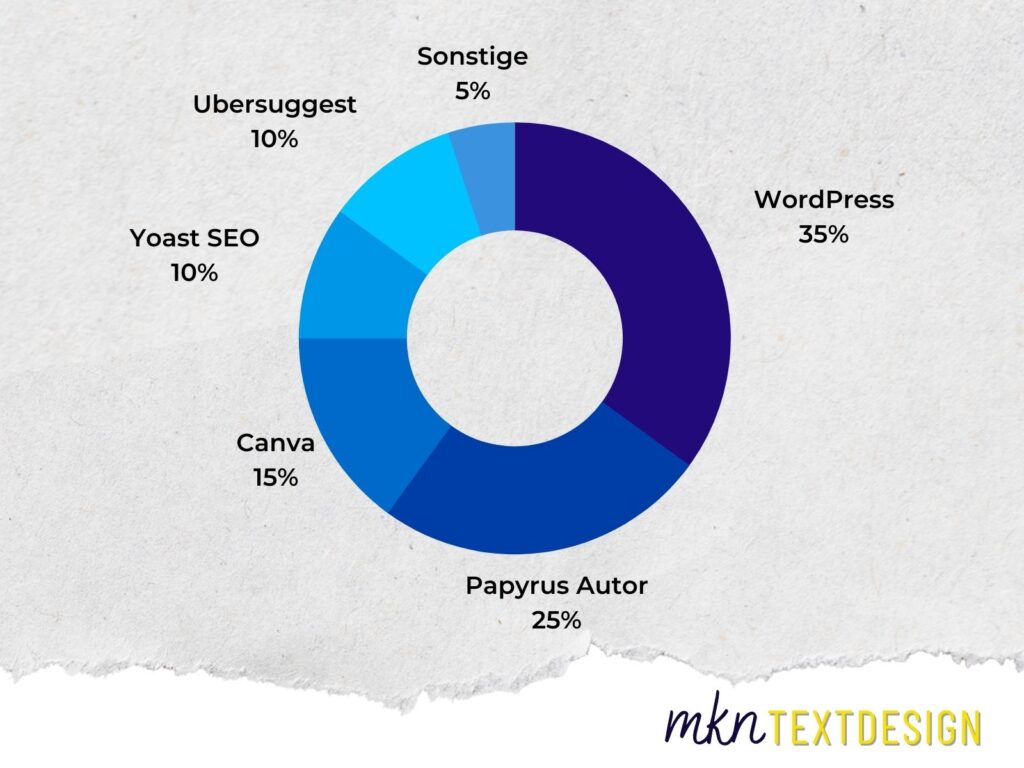 Texter Tools Chart