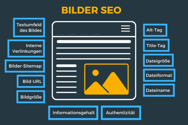 Faktoren für Bilder SEO