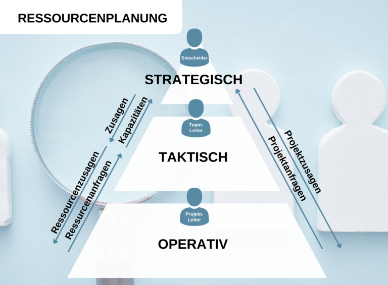 SOLVIN Ressourcenplanung